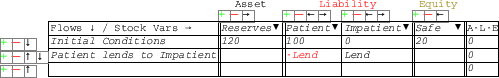 \scalebox{.5}{\includegraphics{images/godleyTableWithAccounts6.eps}}