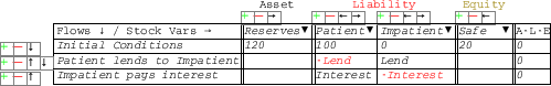 \scalebox{.5}{\includegraphics{images/godleyTableWithAccounts7.eps}}