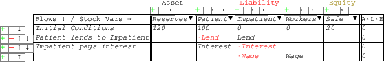 \scalebox{.5}{\includegraphics{images/godleyTableWithAccounts8.eps}}