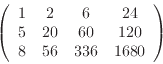 \begin{displaymath}
\left(
\begin{array}{cccc}
1& 2& 6& 24\\
5& 20& 60& 120\\
8& 56& 336& 1680
\end{array} \right)
\end{displaymath}