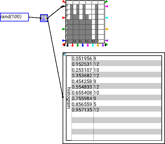 \resizebox{\textwidth}{!}{\includegraphics{images/histogram.eps}}