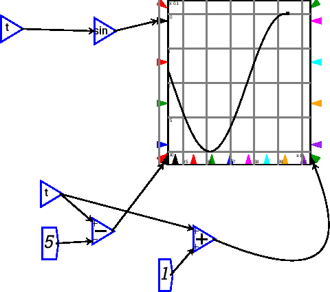 \includegraphics{images/plotSlidingWindow.eps}