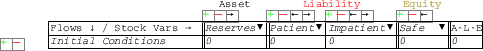 \scalebox{.5}{\includegraphics{images/godleyTableWithAccounts.eps}}