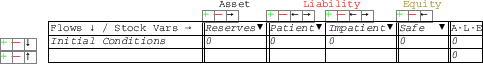 \scalebox{.5}{\includegraphics{images/godleyTableWithAccounts1.eps}}