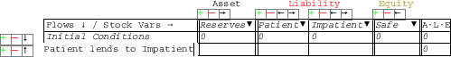 \scalebox{.5}{\includegraphics{images/godleyTableWithAccounts2.eps}}